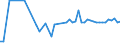 KN 20098988 /Exporte /Einheit = Preise (Euro/Tonne) /Partnerland: Ver.koenigreich(Nordirland) /Meldeland: Eur27_2020 /20098988:Saft aus Guaven, Mangofrüchten, Mangostanfrüchten, Papaya-früchten, Tamarinden, Kaschu-Äpfeln, Litschis, Jackfrüchten, Sapotpflaumen, Passionsfrüchten, Karambolen Oder Pitahayas, Ungegoren, mit Einem Brixwert von <= 67 bei 20°c, mit Einem Wert von <= 30 € für 100 kg Eigengewicht und mit Einem Gehalt an Zugesetztem Zucker von <= 30 ght (Ausg. Mischungen Oder mit Zusatz von Alkohol)