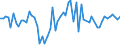 KN 20098988 /Exporte /Einheit = Preise (Euro/Tonne) /Partnerland: Ver.koenigreich(Ohne Nordirland) /Meldeland: Eur27_2020 /20098988:Saft aus Guaven, Mangofrüchten, Mangostanfrüchten, Papaya-früchten, Tamarinden, Kaschu-Äpfeln, Litschis, Jackfrüchten, Sapotpflaumen, Passionsfrüchten, Karambolen Oder Pitahayas, Ungegoren, mit Einem Brixwert von <= 67 bei 20°c, mit Einem Wert von <= 30 € für 100 kg Eigengewicht und mit Einem Gehalt an Zugesetztem Zucker von <= 30 ght (Ausg. Mischungen Oder mit Zusatz von Alkohol)