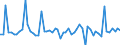 CN 20098989 /Exports /Unit = Prices (Euro/ton) /Partner: United Kingdom(Excluding Northern Ireland) /Reporter: Eur27_2020 /20098989:Juice of Fruit or Vegetables, Unfermented, Brix Value <= 67 at 20Â°c, Value of <= â‚¬ 30 per 100 kg, Containing <= 30% Added Sugar (Excl. Mixtures or Containing Spirit, and Juice of Citrus Fruits, Guavas, Mangoes, Mangosteens, Papaws `papayas`, Tamarinds, Cashew Apples, Lychees, Jackfruit, Sapodillo Plums, Passion Fruit, Carambola, Pitahaya, Pineapples, Tomatoes, Grapes Incl. Grape Must, Apples, Cranberries and Pears)