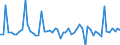 KN 20098989 /Exporte /Einheit = Preise (Euro/Tonne) /Partnerland: Ver.koenigreich(Ohne Nordirland) /Meldeland: Eur27_2020 /20098989:Saft aus Früchten Oder Gemüsen, Ungegoren, mit Einem Brixwert von <= 67 bei 20°c, mit Einem Wert von <= 30 € für 100 kg Eigengewicht und mit Einem Gehalt an Zugesetztem Zucker von <= 30 ght (Ausg. Mischungen  Oder mit Zusatz von Alkohol Sowie Saft aus Zitrusfrüchten, Guaven, Mango-, Mangostanfrüchten, Papaya-früchten, Tamarinden, Kaschu-Äpfeln, Litschis, Jackfrüchten, Sapotpflaumen, Passionsfrüchten, Karambolen Oder Pitahayas, Ananas-, Tomaten-, Traubensaft Einschl. Traubenmost, Apfel-, Preiselbeer-, Moosbeeren- und Birnensaft)