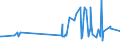 CN 20098989 /Exports /Unit = Prices (Euro/ton) /Partner: Gibraltar /Reporter: Eur27_2020 /20098989:Juice of Fruit or Vegetables, Unfermented, Brix Value <= 67 at 20Â°c, Value of <= â‚¬ 30 per 100 kg, Containing <= 30% Added Sugar (Excl. Mixtures or Containing Spirit, and Juice of Citrus Fruits, Guavas, Mangoes, Mangosteens, Papaws `papayas`, Tamarinds, Cashew Apples, Lychees, Jackfruit, Sapodillo Plums, Passion Fruit, Carambola, Pitahaya, Pineapples, Tomatoes, Grapes Incl. Grape Must, Apples, Cranberries and Pears)