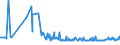 CN 20098989 /Exports /Unit = Prices (Euro/ton) /Partner: Estonia /Reporter: Eur27_2020 /20098989:Juice of Fruit or Vegetables, Unfermented, Brix Value <= 67 at 20Â°c, Value of <= â‚¬ 30 per 100 kg, Containing <= 30% Added Sugar (Excl. Mixtures or Containing Spirit, and Juice of Citrus Fruits, Guavas, Mangoes, Mangosteens, Papaws `papayas`, Tamarinds, Cashew Apples, Lychees, Jackfruit, Sapodillo Plums, Passion Fruit, Carambola, Pitahaya, Pineapples, Tomatoes, Grapes Incl. Grape Must, Apples, Cranberries and Pears)