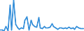 CN 20098999 /Exports /Unit = Prices (Euro/ton) /Partner: United Kingdom(Northern Ireland) /Reporter: Eur27_2020 /20098999:Juice of Fruit or Vegetables, Unfermented, Brix Value <= 67 at 20Â°c (Excl. Containing Added Sugar or Containing Spirit, Mixtures, and Juice of Citrus Fruit, Guavas, Mangoes, Mangosteens, Papaws `papayas`, Tamarinds, Cashew Apples, Lychees, Jackfruit, Sapodillo Plums, Passion Fruit, Carambola, Pitahaya, Pineapples, Tomatoes, Grapes, Incl. Grape Must, Apples, Pears, Cherries and Cranberries)