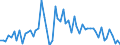 CN 20098999 /Exports /Unit = Prices (Euro/ton) /Partner: United Kingdom(Excluding Northern Ireland) /Reporter: Eur27_2020 /20098999:Juice of Fruit or Vegetables, Unfermented, Brix Value <= 67 at 20Â°c (Excl. Containing Added Sugar or Containing Spirit, Mixtures, and Juice of Citrus Fruit, Guavas, Mangoes, Mangosteens, Papaws `papayas`, Tamarinds, Cashew Apples, Lychees, Jackfruit, Sapodillo Plums, Passion Fruit, Carambola, Pitahaya, Pineapples, Tomatoes, Grapes, Incl. Grape Must, Apples, Pears, Cherries and Cranberries)