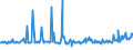 CN 20098999 /Exports /Unit = Prices (Euro/ton) /Partner: Guinea Biss. /Reporter: Eur27_2020 /20098999:Juice of Fruit or Vegetables, Unfermented, Brix Value <= 67 at 20Â°c (Excl. Containing Added Sugar or Containing Spirit, Mixtures, and Juice of Citrus Fruit, Guavas, Mangoes, Mangosteens, Papaws `papayas`, Tamarinds, Cashew Apples, Lychees, Jackfruit, Sapodillo Plums, Passion Fruit, Carambola, Pitahaya, Pineapples, Tomatoes, Grapes, Incl. Grape Must, Apples, Pears, Cherries and Cranberries)