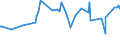 CN 20098999 /Exports /Unit = Prices (Euro/ton) /Partner: Centr.africa /Reporter: Eur27_2020 /20098999:Juice of Fruit or Vegetables, Unfermented, Brix Value <= 67 at 20Â°c (Excl. Containing Added Sugar or Containing Spirit, Mixtures, and Juice of Citrus Fruit, Guavas, Mangoes, Mangosteens, Papaws `papayas`, Tamarinds, Cashew Apples, Lychees, Jackfruit, Sapodillo Plums, Passion Fruit, Carambola, Pitahaya, Pineapples, Tomatoes, Grapes, Incl. Grape Must, Apples, Pears, Cherries and Cranberries)