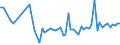 CN 20099021 /Exports /Unit = Prices (Euro/ton) /Partner: United Kingdom(Northern Ireland) /Reporter: Eur27_2020 /20099021:Mixtures of Fruit Juices, Incl. Grape Must, and Vegetable Juices, Unfermented, Brix Value > 67 at 20Â°c, Value of <= 30 â‚¬ per 100 kg, Whether or not Containing Added Sugar or Other Sweetening Matter (Excl. Containing Spirit and Mixtures of Apple and Pear Juice)