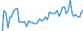 KN 20099021 /Exporte /Einheit = Preise (Euro/Tonne) /Partnerland: Ver.koenigreich(Ohne Nordirland) /Meldeland: Eur27_2020 /20099021:Mischungen von Fruchtsäften, Einschl. Traubenmost, und Gemüsesäften, Ungegoren, Ohne Zusatz von Alkohol, Auch mit Zusatz von Zucker Oder Anderen Süßmitteln, mit Einem Brixwert von > 67 bei 20°c und mit Einem Wert von <= 30 € für 100 kg Eigengewicht (Ausg. Mischungen aus Apfel- und Birnensaft)