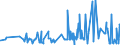 CN 20099021 /Exports /Unit = Prices (Euro/ton) /Partner: Sweden /Reporter: Eur27_2020 /20099021:Mixtures of Fruit Juices, Incl. Grape Must, and Vegetable Juices, Unfermented, Brix Value > 67 at 20°c, Value of <= 30 € per 100 kg, Whether or not Containing Added Sugar or Other Sweetening Matter (Excl. Containing Spirit and Mixtures of Apple and Pear Juice)