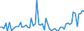 CN 20099029 /Exports /Unit = Prices (Euro/ton) /Partner: United Kingdom(Excluding Northern Ireland) /Reporter: Eur27_2020 /20099029:Mixtures of Fruit Juices, Incl. Grape Must, and Vegetable Juices, Unfermented, Brix Value > 67 at 20Â°c, Value of > 30 â‚¬ per 100 kg, Whether or not Containing Added Sugar or Other Sweetening Matter (Excl. Containing Spirit and Mixtures of Apple and Pear Juice)