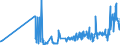 CN 20099029 /Exports /Unit = Prices (Euro/ton) /Partner: Slovakia /Reporter: Eur27_2020 /20099029:Mixtures of Fruit Juices, Incl. Grape Must, and Vegetable Juices, Unfermented, Brix Value > 67 at 20°c, Value of > 30 € per 100 kg, Whether or not Containing Added Sugar or Other Sweetening Matter (Excl. Containing Spirit and Mixtures of Apple and Pear Juice)