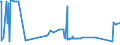 CN 20099029 /Exports /Unit = Prices (Euro/ton) /Partner: Serbia /Reporter: Eur27_2020 /20099029:Mixtures of Fruit Juices, Incl. Grape Must, and Vegetable Juices, Unfermented, Brix Value > 67 at 20Â°c, Value of > 30 â‚¬ per 100 kg, Whether or not Containing Added Sugar or Other Sweetening Matter (Excl. Containing Spirit and Mixtures of Apple and Pear Juice)