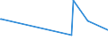 CN 20099029 /Exports /Unit = Prices (Euro/ton) /Partner: Niger /Reporter: Eur27_2020 /20099029:Mixtures of Fruit Juices, Incl. Grape Must, and Vegetable Juices, Unfermented, Brix Value > 67 at 20°c, Value of > 30 € per 100 kg, Whether or not Containing Added Sugar or Other Sweetening Matter (Excl. Containing Spirit and Mixtures of Apple and Pear Juice)