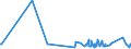 CN 20099029 /Exports /Unit = Prices (Euro/ton) /Partner: Ghana /Reporter: Eur27_2020 /20099029:Mixtures of Fruit Juices, Incl. Grape Must, and Vegetable Juices, Unfermented, Brix Value > 67 at 20Â°c, Value of > 30 â‚¬ per 100 kg, Whether or not Containing Added Sugar or Other Sweetening Matter (Excl. Containing Spirit and Mixtures of Apple and Pear Juice)