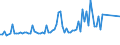 CN 20099031 /Exports /Unit = Prices (Euro/ton) /Partner: Ukraine /Reporter: Eur27_2020 /20099031:Mixtures of Apple and Pear Juice, Unfermented, Brix Value <= 67 at 20Â°c, Value of <= 18 â‚¬ per 100 kg, Containing > 30% Added Sugar (Excl. Containing Spirit)