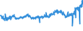 CN 20099051 /Exports /Unit = Prices (Euro/ton) /Partner: Germany /Reporter: Eur27_2020 /20099051:Mixtures of Fruit Juices, Incl. Grape Must, and Vegetable Juices, Unfermented, Brix Value <= 67 at 20Â°c, Value of > 30 â‚¬ per 100 kg, Containing Added Sugar (Excl. Containing Spirit and Mixtures of Apple and Pear or Citrus and Pineapple Juices)