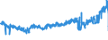 CN 20099051 /Exports /Unit = Prices (Euro/ton) /Partner: Italy /Reporter: Eur27_2020 /20099051:Mixtures of Fruit Juices, Incl. Grape Must, and Vegetable Juices, Unfermented, Brix Value <= 67 at 20Â°c, Value of > 30 â‚¬ per 100 kg, Containing Added Sugar (Excl. Containing Spirit and Mixtures of Apple and Pear or Citrus and Pineapple Juices)