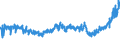 CN 20099051 /Exports /Unit = Prices (Euro/ton) /Partner: United Kingdom /Reporter: Eur27_2020 /20099051:Mixtures of Fruit Juices, Incl. Grape Must, and Vegetable Juices, Unfermented, Brix Value <= 67 at 20Â°c, Value of > 30 â‚¬ per 100 kg, Containing Added Sugar (Excl. Containing Spirit and Mixtures of Apple and Pear or Citrus and Pineapple Juices)