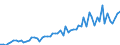 KN 20099051 /Exporte /Einheit = Preise (Euro/Tonne) /Partnerland: Ver.koenigreich(Ohne Nordirland) /Meldeland: Eur27_2020 /20099051:Mischungen von Fruchtsäften, Einschl. Traubenmost, und Gemüsesäften, Ungegoren, Ohne Zusatz von Alkohol, mit Einem Brixwert von <= 67 bei 20°c, mit Einem Wert von > 30 € für 100 kg Eigengewicht, Zugesetzten Zucker Enthaltend (Ausg. Mischungen aus Apfel- und Birnensaft Oder aus Zitrusfrucht- und Ananassaft)