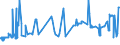 KN 20099051 /Exporte /Einheit = Preise (Euro/Tonne) /Partnerland: Weissrussland /Meldeland: Eur27_2020 /20099051:Mischungen von Fruchtsäften, Einschl. Traubenmost, und Gemüsesäften, Ungegoren, Ohne Zusatz von Alkohol, mit Einem Brixwert von <= 67 bei 20°c, mit Einem Wert von > 30 € für 100 kg Eigengewicht, Zugesetzten Zucker Enthaltend (Ausg. Mischungen aus Apfel- und Birnensaft Oder aus Zitrusfrucht- und Ananassaft)