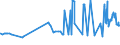 CN 20099051 /Exports /Unit = Prices (Euro/ton) /Partner: Niger /Reporter: Eur27_2020 /20099051:Mixtures of Fruit Juices, Incl. Grape Must, and Vegetable Juices, Unfermented, Brix Value <= 67 at 20°c, Value of > 30 € per 100 kg, Containing Added Sugar (Excl. Containing Spirit and Mixtures of Apple and Pear or Citrus and Pineapple Juices)