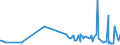 CN 20099051 /Exports /Unit = Prices (Euro/ton) /Partner: Guinea /Reporter: Eur27_2020 /20099051:Mixtures of Fruit Juices, Incl. Grape Must, and Vegetable Juices, Unfermented, Brix Value <= 67 at 20Â°c, Value of > 30 â‚¬ per 100 kg, Containing Added Sugar (Excl. Containing Spirit and Mixtures of Apple and Pear or Citrus and Pineapple Juices)