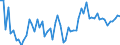 KN 20099059 /Exporte /Einheit = Preise (Euro/Tonne) /Partnerland: Ver.koenigreich(Nordirland) /Meldeland: Eur27_2020 /20099059:Mischungen von Fruchtsäften, Einschl. Traubenmost, und Gemüsesäften, Ungegoren, Ohne Zusatz von Alkohol, mit Einem Brixwert von <= 67 bei 20°c, mit Einem Wert von > 30 € für 100 kg Eigengewicht (Ausg. Zugesetzten Zucker Enthaltend Sowie Mischungen aus Apfel- und Birnensaft Oder aus Zitrusfrucht- und Ananassaft)