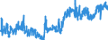 CN 20099059 /Exports /Unit = Prices (Euro/ton) /Partner: Sweden /Reporter: Eur27_2020 /20099059:Mixtures of Fruit Juices, Incl. Grape Must, and Vegetable Juices, Unfermented, Brix Value <= 67 at 20°c, Value of > 30 € per 100 kg (Excl. Containing Added Sugar or Containing Spirit and Mixtures of Apple and Pear or Citrus and Pineapple Juices)