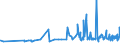 CN 20099059 /Exports /Unit = Prices (Euro/ton) /Partner: Togo /Reporter: Eur27_2020 /20099059:Mixtures of Fruit Juices, Incl. Grape Must, and Vegetable Juices, Unfermented, Brix Value <= 67 at 20°c, Value of > 30 € per 100 kg (Excl. Containing Added Sugar or Containing Spirit and Mixtures of Apple and Pear or Citrus and Pineapple Juices)