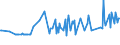 CN 20099059 /Exports /Unit = Prices (Euro/ton) /Partner: Centr.africa /Reporter: Eur27_2020 /20099059:Mixtures of Fruit Juices, Incl. Grape Must, and Vegetable Juices, Unfermented, Brix Value <= 67 at 20°c, Value of > 30 € per 100 kg (Excl. Containing Added Sugar or Containing Spirit and Mixtures of Apple and Pear or Citrus and Pineapple Juices)