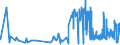 CN 20099079 /Exports /Unit = Prices (Euro/ton) /Partner: Germany /Reporter: Eur27_2020 /20099079:Mixtures of Citrus and Pineapple Juice, Unfermented, Brix Value <= 67 at 20°c, Value of <= 30 € per 100 kg (Excl. Containing Added Sugar or Containing Spirit)