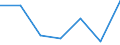 KN 20099091 /Exporte /Einheit = Preise (Euro/Tonne) /Partnerland: Intra-eur /Meldeland: Eur27 /20099091:Mischungen von Fruchtsaeften, Einschl. Traubenmost, und Gemuesesaeften, Ungegoren, Ohne Zusatz von Alkohol, mit Einer Dichte von =< 1,33 G/ccm bei 20Â° c, mit Einem Wert von =< 30 ecu Fuer 100 kg Eigengewicht und mit Einem Gehalt an Zugesetztem Zucker von > 30 ght (Ausg. Mischungen aus Apfel- und Birnensaft Oder aus Zitrusfrucht- und Ananassaft)