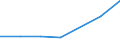 KN 20099093 /Exporte /Einheit = Preise (Euro/Tonne) /Partnerland: Belgien/Luxemburg /Meldeland: Eur27 /20099093:Mischungen von Fruchtsaeften, Einschl. Traubenmost, und Gemuesesaeften, Ungegoren, Ohne Zusatz von Alkohol, mit Einer Dichte von =< 1,33 G/ccm bei 20Â° c, mit Einem Wert von =< 30 ecu Fuer 100 kg Eigengewicht und mit Einem Gehalt an Zugesetztem Zucker von =< 30 ght (Ausg. Mischungen aus Apfel- und Birnensaft Oder aus Zitrusfrucht- und Ananassaft)