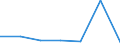 CN 20099093 /Exports /Unit = Prices (Euro/ton) /Partner: Canary /Reporter: Eur27 /20099093:Mixtures of Juices (Excl. Citrus and Pineapple), of Density =< 1,33, of Value =< 30 ecu per 100 kg, With Added Sugar =< 30 %, Unfermented, (not Containing Added Spirit)