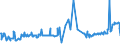 CN 20099094 /Exports /Unit = Prices (Euro/ton) /Partner: Estonia /Reporter: Eur27_2020 /20099094:Mixtures of Fruit Juices, Incl. Grape Must and Juices of Vegetables, Unfermented, Brix Value <= 67 at 20Â°c, Value of <= â‚¬ 30 per 100 kg, Containing > 30% Added Sugar (Excl. Containing Spirit, Mixtures of Apple and Pear Juices or of Citrus Fruit and Pineapple Juices and of Juices of Guavas, Mangoes, Mangosteens, Papaws `papayas`, Tamarinds, Cashew Apples, Lychees, Jackfruit, Sapodillo Plums, Passion Fruit, Carambola and Pitahaya)