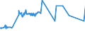 CN 20099094 /Exports /Unit = Prices (Euro/ton) /Partner: Lithuania /Reporter: Eur27_2020 /20099094:Mixtures of Fruit Juices, Incl. Grape Must and Juices of Vegetables, Unfermented, Brix Value <= 67 at 20Â°c, Value of <= â‚¬ 30 per 100 kg, Containing > 30% Added Sugar (Excl. Containing Spirit, Mixtures of Apple and Pear Juices or of Citrus Fruit and Pineapple Juices and of Juices of Guavas, Mangoes, Mangosteens, Papaws `papayas`, Tamarinds, Cashew Apples, Lychees, Jackfruit, Sapodillo Plums, Passion Fruit, Carambola and Pitahaya)