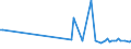 KN 20099094 /Exporte /Einheit = Preise (Euro/Tonne) /Partnerland: Aequat.guin. /Meldeland: Eur25 /20099094:Mischungen von Fruchtsäften, Einschl. Traubenmost und Gemüsesäften, Ungegoren, Ohne Zusatz von Alkohol, mit Einem Brixwert von <= 67 bei 20°c, mit Einem Wert von <= 30 € für 100 kg Eigengewicht und mit Einem Gehalt an Zugesetztem Zucker von > 30 ght (Ausg. Mischungen aus Apfel- und Birnensaft Oder aus Zitrusfrucht- und Ananassaft Sowie von Säften aus Guaven, Mango-, Mangostanfrüchten, Papaya-früchten, Tamarinden, Kaschu-Äpfeln, Litschis, Jackfrüchten, Sapotpflaumen, Passionsfrüchten, Karambolen und Pitahayas)