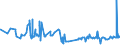 CN 20099094 /Exports /Unit = Prices (Euro/ton) /Partner: Usa /Reporter: Eur27_2020 /20099094:Mixtures of Fruit Juices, Incl. Grape Must and Juices of Vegetables, Unfermented, Brix Value <= 67 at 20Â°c, Value of <= â‚¬ 30 per 100 kg, Containing > 30% Added Sugar (Excl. Containing Spirit, Mixtures of Apple and Pear Juices or of Citrus Fruit and Pineapple Juices and of Juices of Guavas, Mangoes, Mangosteens, Papaws `papayas`, Tamarinds, Cashew Apples, Lychees, Jackfruit, Sapodillo Plums, Passion Fruit, Carambola and Pitahaya)