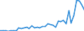 CN 20099095 /Exports /Unit = Prices (Euro/ton) /Partner: United Kingdom(Excluding Northern Ireland) /Reporter: Eur27_2020 /20099095:Mixtures of Juices of Guavas, Mangoes, Mangosteens, Papaws `papayas`, Tamarinds, Cashew Apples, Lychees, Jackfruit, Sapodillo Plums, Passion Fruit, Carambola or Pitahaya, Unfermented, Brix Value <= 67 at 20Â°c, Value of <= â‚¬ 30 per 100 kg, Containing <= 30% Added Sugar (Excl. Containing Spirit)