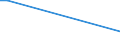 CN 20099095 /Exports /Unit = Prices (Euro/ton) /Partner: Qatar /Reporter: European Union /20099095:Mixtures of Juices of Guavas, Mangoes, Mangosteens, Papaws `papayas`, Tamarinds, Cashew Apples, Lychees, Jackfruit, Sapodillo Plums, Passion Fruit, Carambola or Pitahaya, Unfermented, Brix Value <= 67 at 20Â°c, Value of <= â‚¬ 30 per 100 kg, Containing <= 30% Added Sugar (Excl. Containing Spirit)