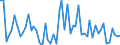 CN 20099096 /Exports /Unit = Prices (Euro/ton) /Partner: United Kingdom(Northern Ireland) /Reporter: Eur27_2020 /20099096:Mixtures of Fruit Juices, Incl. Grape Must and Juices of Vegetables, Unfermented, Brix Value <= 67 at 20°c, Value of <= € 30 per 100 kg, Containing <= 30% Added Sugar (Excl. Containing Spirit, Mixtures of Apple and Pear Juices or of Citrus Fruit and Pineapple Juices and of Juices of Guavas, Mangoes, Mangosteens, Papaws `papayas`, Tamarinds, Cashew Apples, Lychees, Jackfruit, Sapodillo Plums, Passion Fruit, Carambola and Pitahaya)