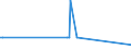 CN 20099096 /Exports /Unit = Prices (Euro/ton) /Partner: Congo (Dem. Rep.) /Reporter: Eur15 /20099096:Mixtures of Fruit Juices, Incl. Grape Must and Juices of Vegetables, Unfermented, Brix Value <= 67 at 20Â°c, Value of <= â‚¬ 30 per 100 kg, Containing <= 30% Added Sugar (Excl. Containing Spirit, Mixtures of Apple and Pear Juices or of Citrus Fruit and Pineapple Juices and of Juices of Guavas, Mangoes, Mangosteens, Papaws `papayas`, Tamarinds, Cashew Apples, Lychees, Jackfruit, Sapodillo Plums, Passion Fruit, Carambola and Pitahaya)