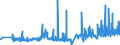 CN 20099096 /Exports /Unit = Prices (Euro/ton) /Partner: Usa /Reporter: Eur27_2020 /20099096:Mixtures of Fruit Juices, Incl. Grape Must and Juices of Vegetables, Unfermented, Brix Value <= 67 at 20Â°c, Value of <= â‚¬ 30 per 100 kg, Containing <= 30% Added Sugar (Excl. Containing Spirit, Mixtures of Apple and Pear Juices or of Citrus Fruit and Pineapple Juices and of Juices of Guavas, Mangoes, Mangosteens, Papaws `papayas`, Tamarinds, Cashew Apples, Lychees, Jackfruit, Sapodillo Plums, Passion Fruit, Carambola and Pitahaya)