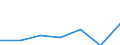 KN 20099099 /Exporte /Einheit = Preise (Euro/Tonne) /Partnerland: Ver.koenigreich /Meldeland: Eur27 /20099099:Mischungen von Fruchtsaeften, Einschl. Traubenmost, und Gemuesesaeften, Ungegoren, Ohne Zusatz von Alkohol, mit Einer Dichte von =< 1,33 G/ccm bei 20Â° c, mit Einem Wert von =< 30 ecu Fuer 100 kg Eigengewicht (Ausg. Zugesetzten Zucker Enthaltend Sowie Mischungen aus Apfel- und Birnensaft Oder aus Zitrusfrucht- und Ananassaft)