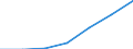 KN 20099099 /Exporte /Einheit = Preise (Euro/Tonne) /Partnerland: Griechenland /Meldeland: Eur27 /20099099:Mischungen von Fruchtsaeften, Einschl. Traubenmost, und Gemuesesaeften, Ungegoren, Ohne Zusatz von Alkohol, mit Einer Dichte von =< 1,33 G/ccm bei 20Â° c, mit Einem Wert von =< 30 ecu Fuer 100 kg Eigengewicht (Ausg. Zugesetzten Zucker Enthaltend Sowie Mischungen aus Apfel- und Birnensaft Oder aus Zitrusfrucht- und Ananassaft)