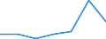 KN 20099099 /Exporte /Einheit = Preise (Euro/Tonne) /Partnerland: Portugal /Meldeland: Eur27 /20099099: Mischungen von Fruchtsaeften, Einschl. Traubenmost, und Gemuesesaeften, Ungegoren, Ohne Zusatz von Alkohol, mit Einer Dichte von =< 1,33 G/Mischungen von Fruchtsaeften, Einschl. Traubenmost, und Gemuesesaeften, Ungegoren, Ohne Zusatz von Alkohol, mit Einer Dichte von =< 1,33 G/ccm bei 20Â° c, mit Einem Wert von =< 30 ecu Fuer 100 kg Eigengewicht (Ausg. Zugesetzten Zucker Enthaltend Sowie Mischungen aus Apfel- und Birnensaft Oder aus Zitrusfrucht- und Ananassaft)