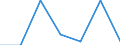 KN 20099099 /Exporte /Einheit = Preise (Euro/Tonne) /Partnerland: Schweden /Meldeland: Eur27 /20099099: Mischungen von Fruchtsaeften, Einschl. Traubenmost, und Gemuesesaeften, Ungegoren, Ohne Zusatz von Alkohol, mit Einer Dichte von =< 1,33 G/Mischungen von Fruchtsaeften, Einschl. Traubenmost, und Gemuesesaeften, Ungegoren, Ohne Zusatz von Alkohol, mit Einer Dichte von =< 1,33 G/ccm bei 20Â° c, mit Einem Wert von =< 30 ecu Fuer 100 kg Eigengewicht (Ausg. Zugesetzten Zucker Enthaltend Sowie Mischungen aus Apfel- und Birnensaft Oder aus Zitrusfrucht- und Ananassaft)