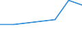 KN 20099099 /Exporte /Einheit = Preise (Euro/Tonne) /Partnerland: Finnland /Meldeland: Eur27 /20099099: Mischungen von Fruchtsaeften, Einschl. Traubenmost, und Gemuesesaeften, Ungegoren, Ohne Zusatz von Alkohol, mit Einer Dichte von =< 1,33 G/Mischungen von Fruchtsaeften, Einschl. Traubenmost, und Gemuesesaeften, Ungegoren, Ohne Zusatz von Alkohol, mit Einer Dichte von =< 1,33 G/ccm bei 20Â° c, mit Einem Wert von =< 30 ecu Fuer 100 kg Eigengewicht (Ausg. Zugesetzten Zucker Enthaltend Sowie Mischungen aus Apfel- und Birnensaft Oder aus Zitrusfrucht- und Ananassaft)