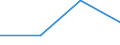 KN 20099099 /Exporte /Einheit = Preise (Euro/Tonne) /Partnerland: Ungarn /Meldeland: Eur27 /20099099: Mischungen von Fruchtsaeften, Einschl. Traubenmost, und Gemuesesaeften, Ungegoren, Ohne Zusatz von Alkohol, mit Einer Dichte von =< 1,33 G/ccMischungen von Fruchtsaeften, Einschl. Traubenmost, und Gemuesesaeften, Ungegoren, Ohne Zusatz von Alkohol, mit Einer Dichte von =< 1,33 G/ccm bei 20Â° c, mit Einem Wert von =< 30 ecu Fuer 100 kg Eigengewicht (Ausg. Zugesetzten Zucker Enthaltend Sowie Mischungen aus Apfel- und Birnensaft Oder aus Zitrusfrucht- und Ananassaft)