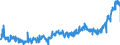 CN 2009 /Exports /Unit = Prices (Euro/ton) /Partner: France /Reporter: Eur27_2020 /2009:Fruit Juices, Incl. Grape Must, and Vegetable Juices, Unfermented, not Containing Added Spirit, Whether or not Containing Added Sugar or Other Sweetening Matter
